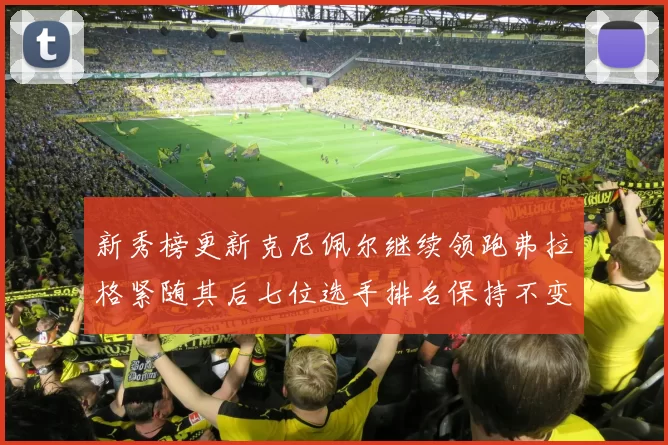 新秀榜更新克尼佩尔继续领跑弗拉格紧随其后七位选手排名保持不变